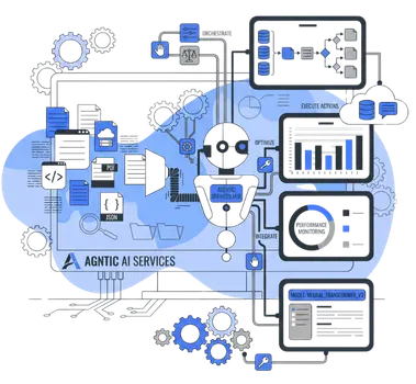 AI Automation Services